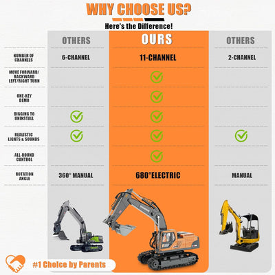 RC Machines – Master the Worksite